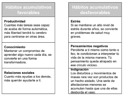Hábitos atómicos tabla