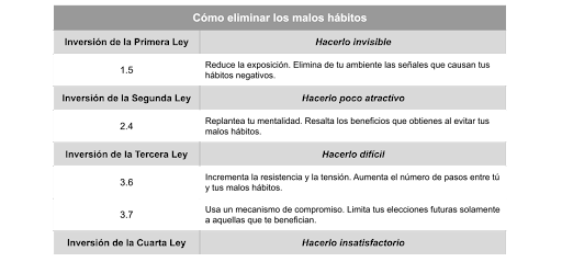 Habitos Atomicos James Clear Tabla