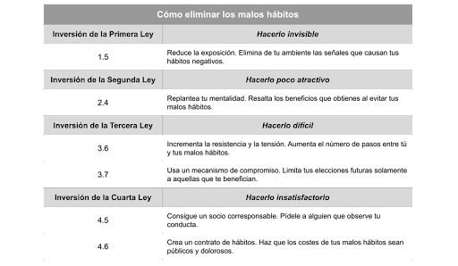 Habitos Atomicos James Clear Tabla