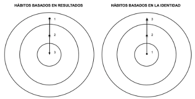 Hábitos atómicos tabla