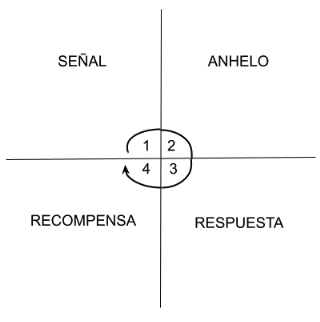 Hábitos atómicos tabla