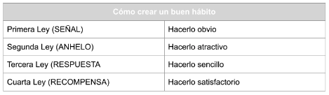 Atomic habits