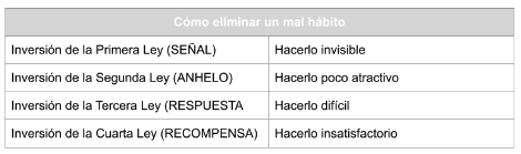 Atomic habits