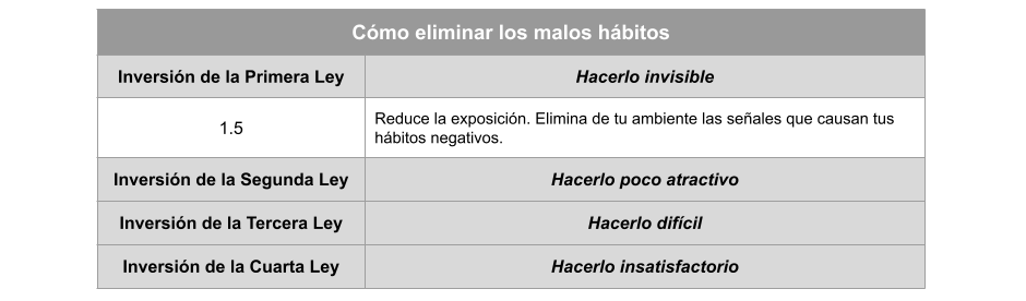 Habitos Atomicos Tabla
