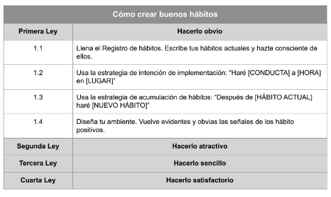 Atomic habits